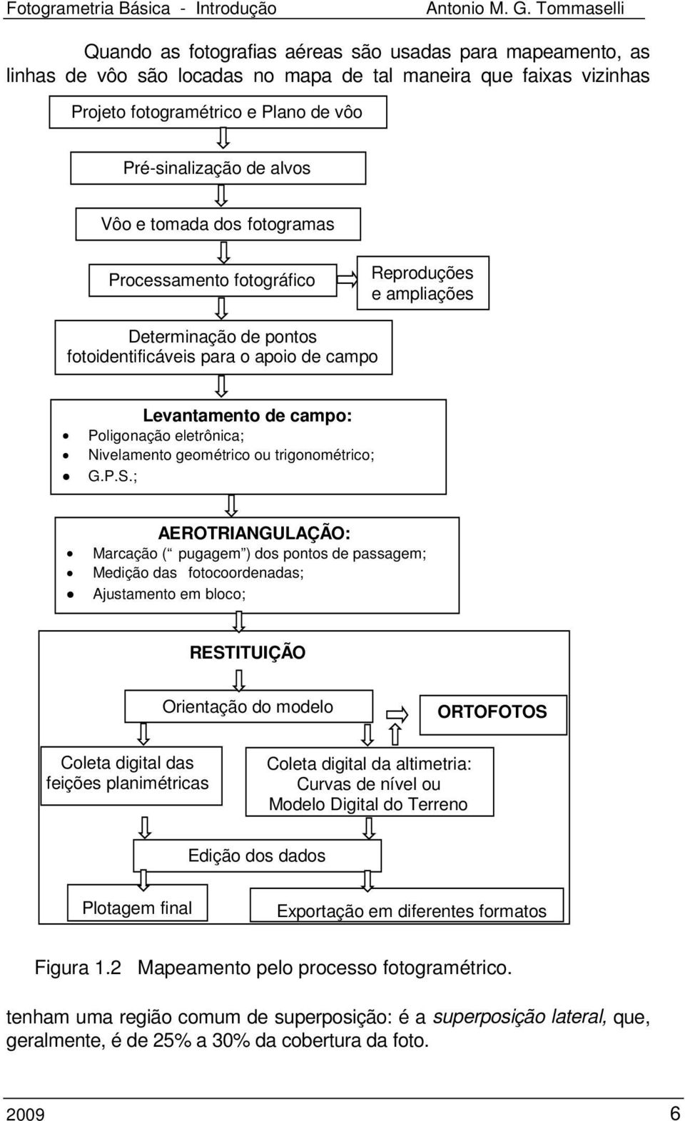 geométrico ou trigonométrico; G.P.S.