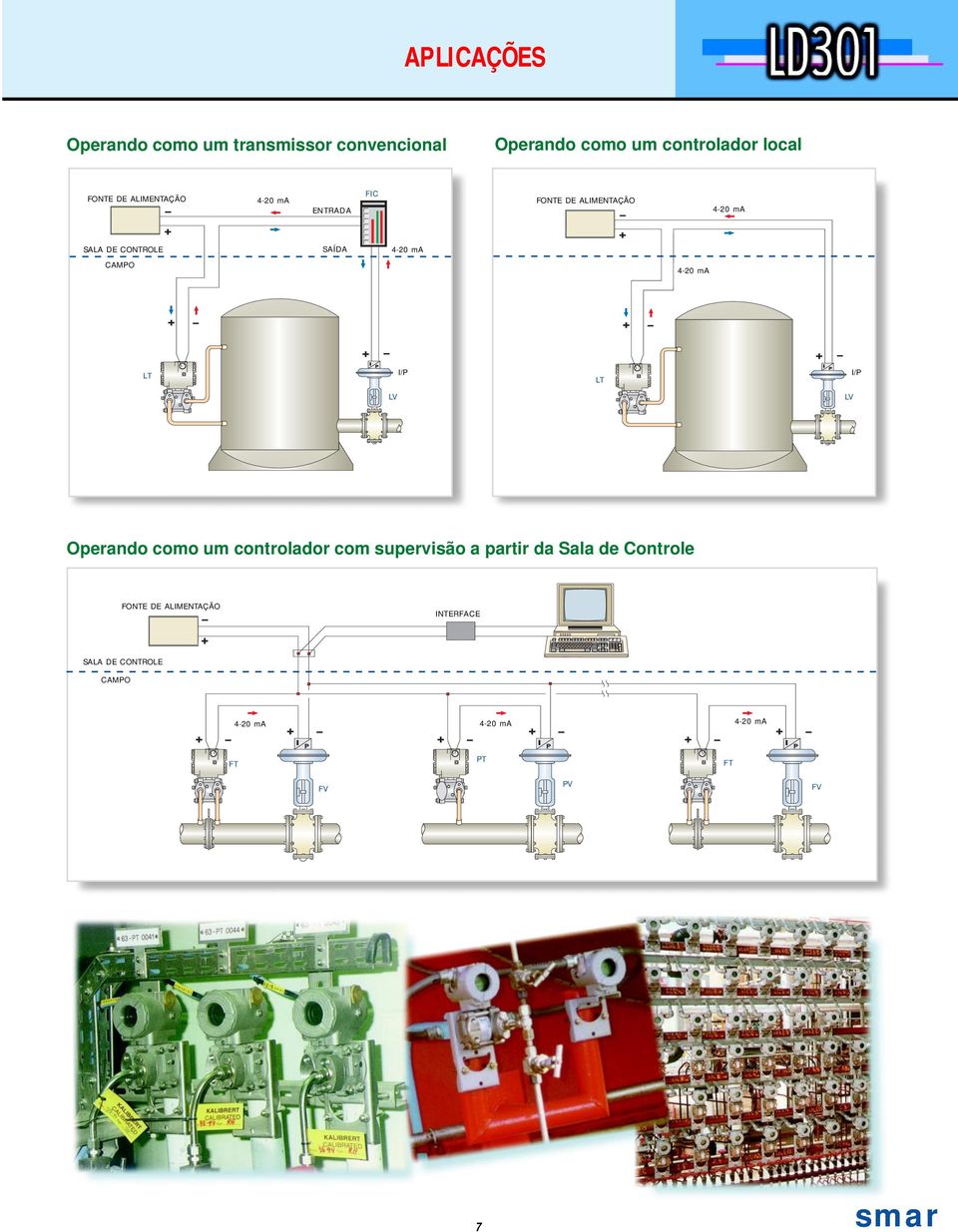 4-20 ma LT I/P LT I/P LV LV Operando como um controlador com supervisão a partir da Sala de