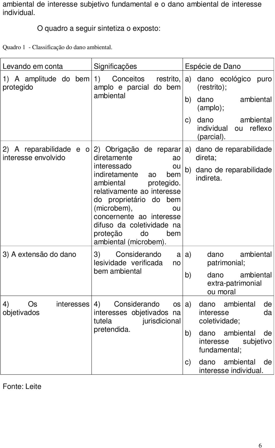 reparar diretamente ao interessado ou indiretamente ao bem ambiental protegido.