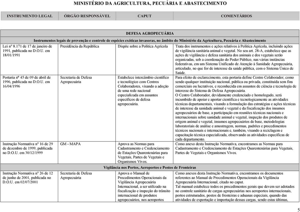 no âmbito do Ministério da Agricultura, Pecuária e Abastecimento Dispõe sobre a Política Agrícola Trata dos instrumentos e ações relativos à Política Agrícola, incluindo ações de vigilância sanitária