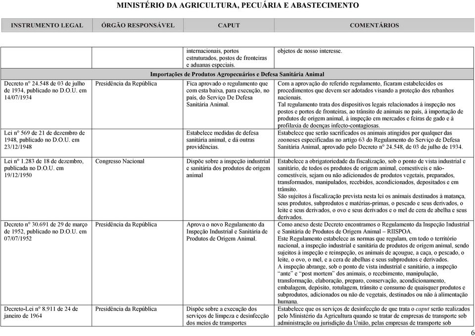 Importações de Produtos Agropecuários e Defesa Sanitária Animal Fica aprovado o regulamento que com esta baixa, para execução, no país, do Serviço De Defesa Sanitária Animal.