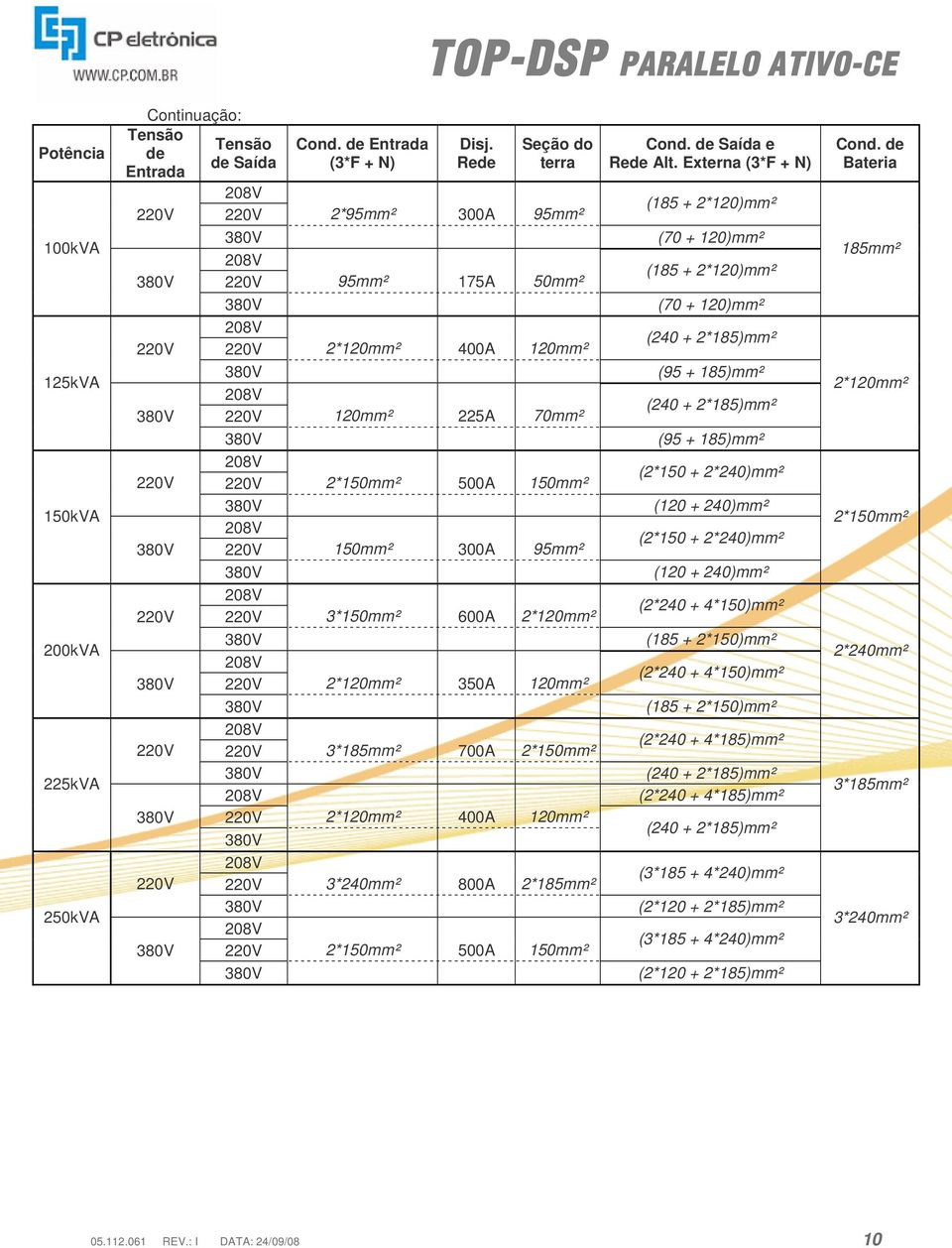 2*150mm² 2*120mm² 400A 120mm² 3*240mm² 800A 2*185mm² 2*150mm² 500A 150mm² Cond. de Saída e Rede Alt.