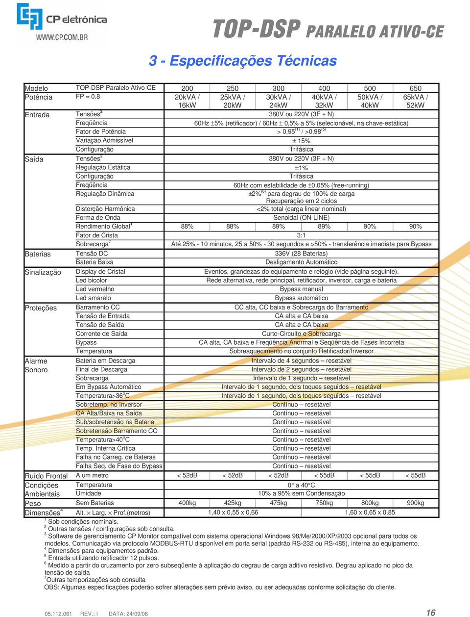 Fator de Potência > 0,95 (1) / >0,98 (5) Variação Admissível ± 15% Configuração Trifásica Saída Tensões 2 ou (3F + N) Regulação Estática ±1% Configuração Trifásica Freqüência 60Hz com estabilidade de