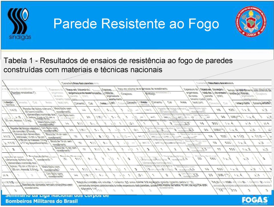 vinculadas dentro da estrutura do concreto armado, com dimensões 2,8 m x 2,8 m totalmente expostas ao