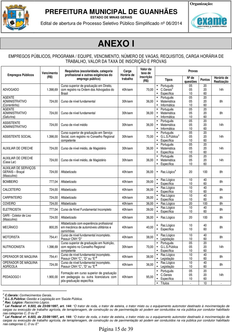 Curso superior de graduação em Direito, ADVOGADO 1.398,69 com registro na Ordem dos Advogados do 40h/sem 70,00 C.