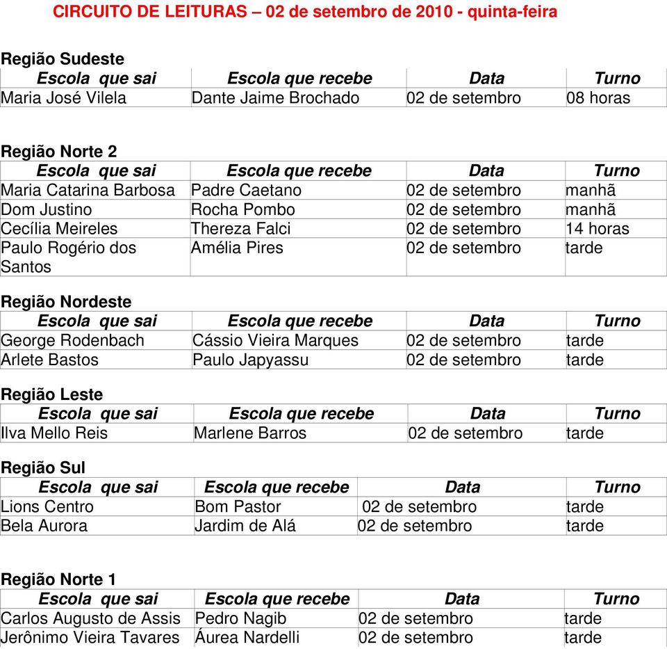 Rodenbach Cássio Vieira Marques 02 de setembro tarde Arlete Bastos Paulo Japyassu 02 de setembro tarde Ilva Mello Reis Marlene Barros 02 de setembro tarde Lions Centro Bom