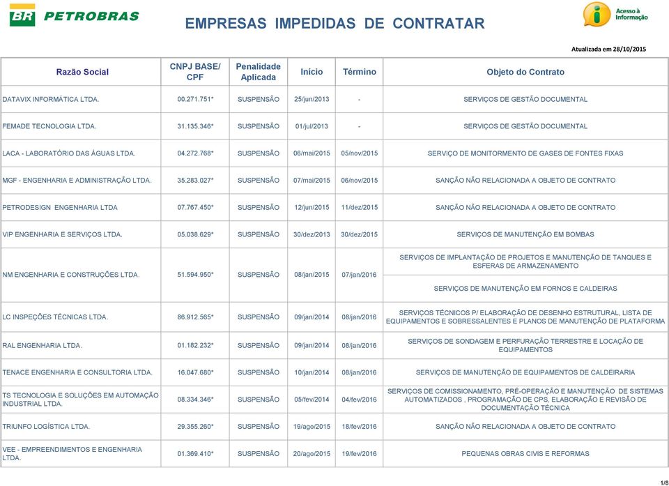 768* SUSPENSÃO 06/mai/2015 05/nov/2015 SERVIÇO DE MONITORMENTO DE GASES DE FONTES FIXAS MGF - ENGENHARIA E ADMINISTRAÇÃO LTDA. 35.283.