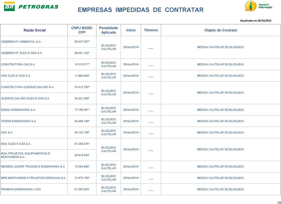 184* GDK S.A. 34.152.199* 29/dez/2014 MEDIDA DE. 29/dez/2014 MEDIDA DE. 29/dez/2014 MEDIDA DE. IESA ÓLEO E GÁS S.A. 07.248.576* IESA PROJETOS, EQUIPAMENTOS E MONTAGENS S.A. 29.918.