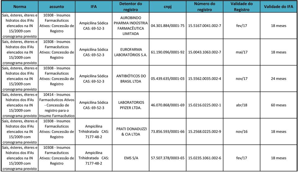 PRATI DONADUZZI & CIA IFA 04.301.884/0001-75 15.5167.0041.002-7 fev/17 18 meses 61.190.096/0001-92 15.0043.1063.002-7 mai/17 18 meses 05.439.635/0001-03 15.5562.0035.