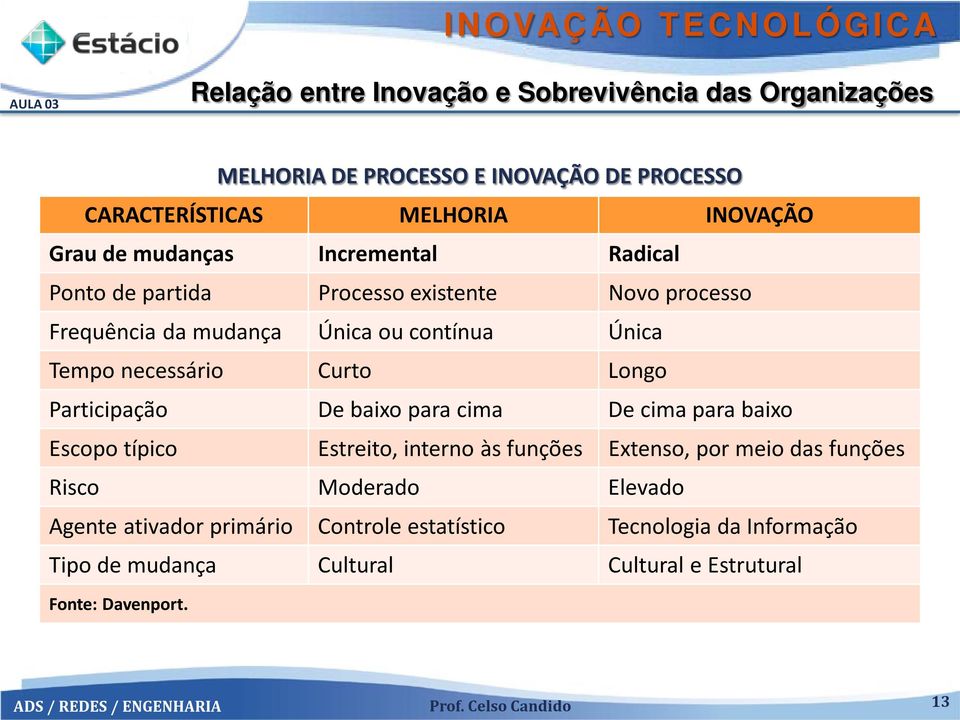 Curto Longo Participação De baixo para cima De cima para baixo Escopo típico Estreito, interno às funções Extenso, por meio das funções Risco