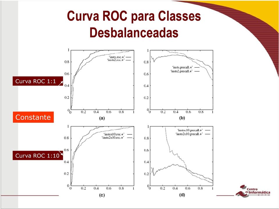 Curva Precision-recall 1:1