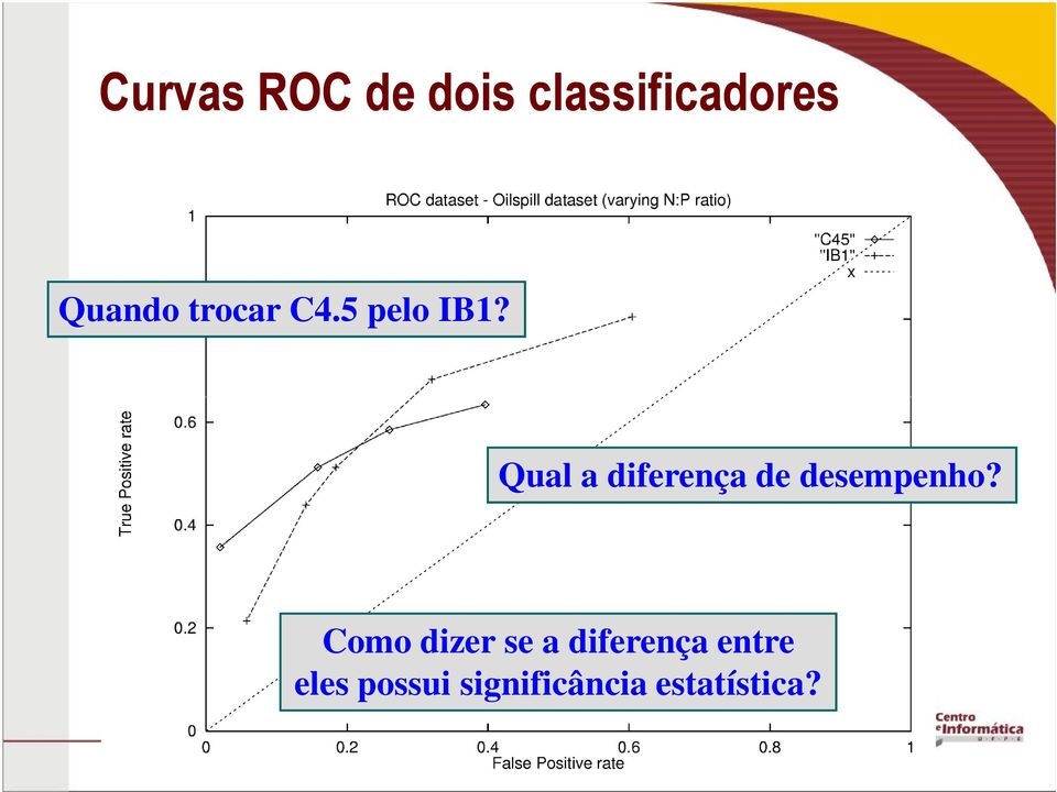 Qual a diferença de desempenho?