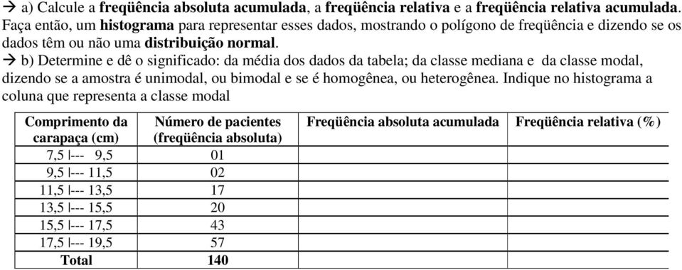 b) Determine e dê o significado: da média dos dados da tabela; da classe mediana e da classe modal, dizendo se a amostra é unimodal, ou bimodal e se é homogênea, ou heterogênea.