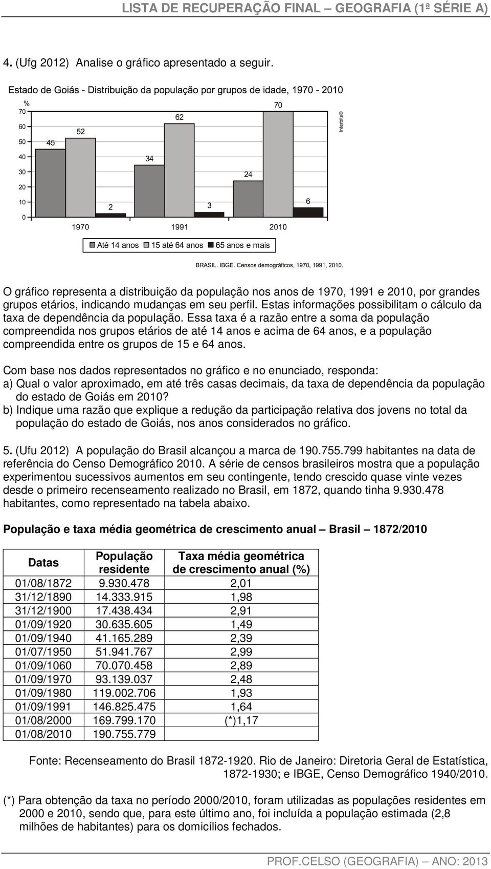 Essa taxa é a razão entre a soma da população compreendida nos grupos etários de até 14 anos e acima de 64 anos, e a população compreendida entre os grupos de 15 e 64 anos.