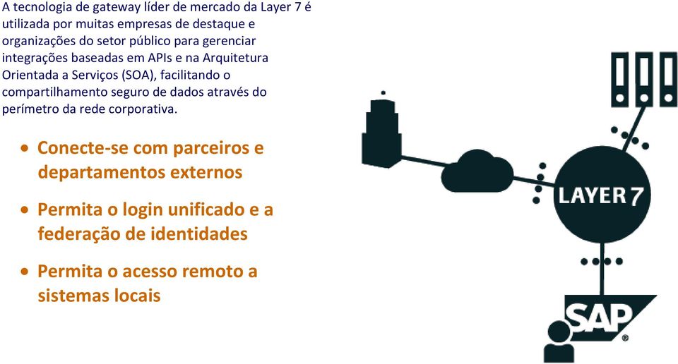 facilitando o compartilhamento seguro de dados através do perímetro da rede corporativa.