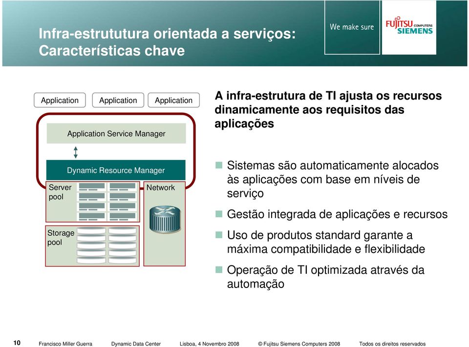 Manager Network Sistemas são automaticamente alocados às aplicações com base em níveis de serviço Gestão integrada de aplicações