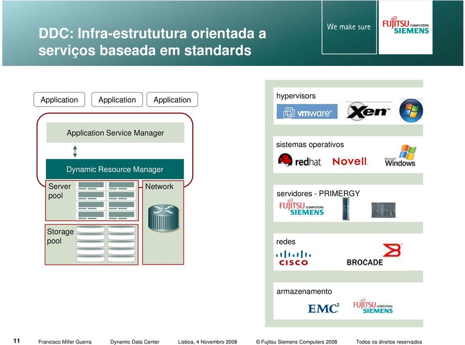 Service Manager sistemas operativos Dynamic Resource Manager