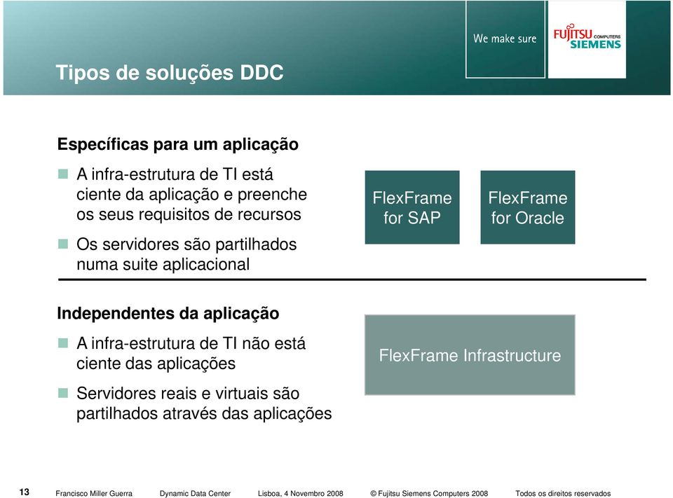 FlexFrame for SAP FlexFrame for Oracle Independentes da aplicação A infra-estrutura de TI não está