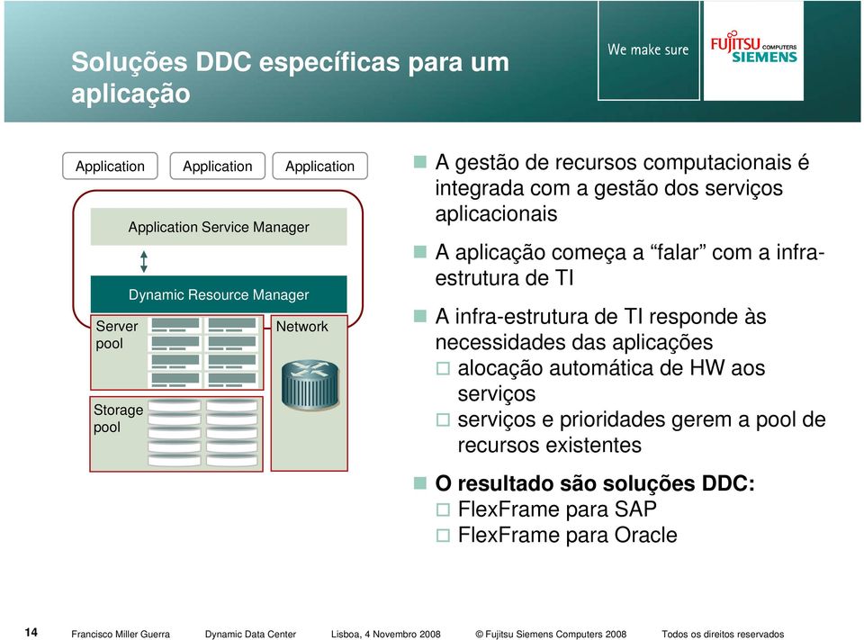 começa a falar com a infraestrutura de TI A infra-estrutura de TI responde às necessidades das aplicações alocação automática de HW aos