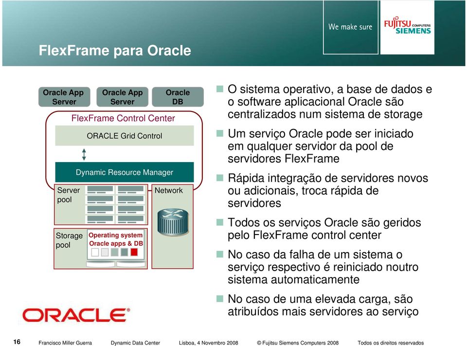 qualquer servidor da pool de servidores FlexFrame Rápida integração de servidores novos ou adicionais, troca rápida de servidores Todos os serviços Oracle são geridos pelo