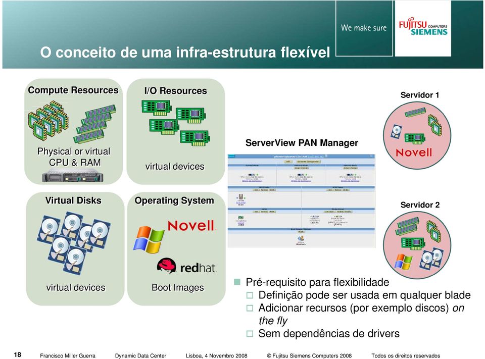 Servidor 2 virtual devices Boot Images Pré-requisito para flexibilidade Definição pode ser