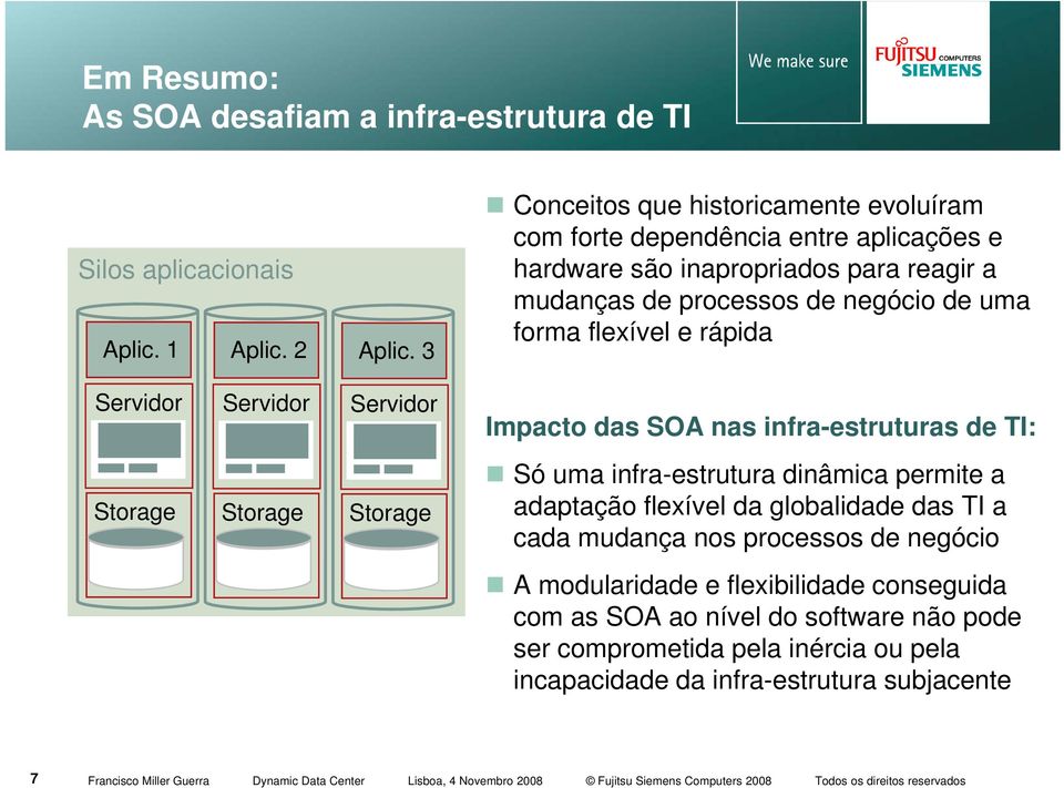 forma flexível e rápida Servidor Servidor Servidor Impacto das SOA nas infra-estruturas de TI: Storage Storage Storage Só uma infra-estrutura dinâmica permite a