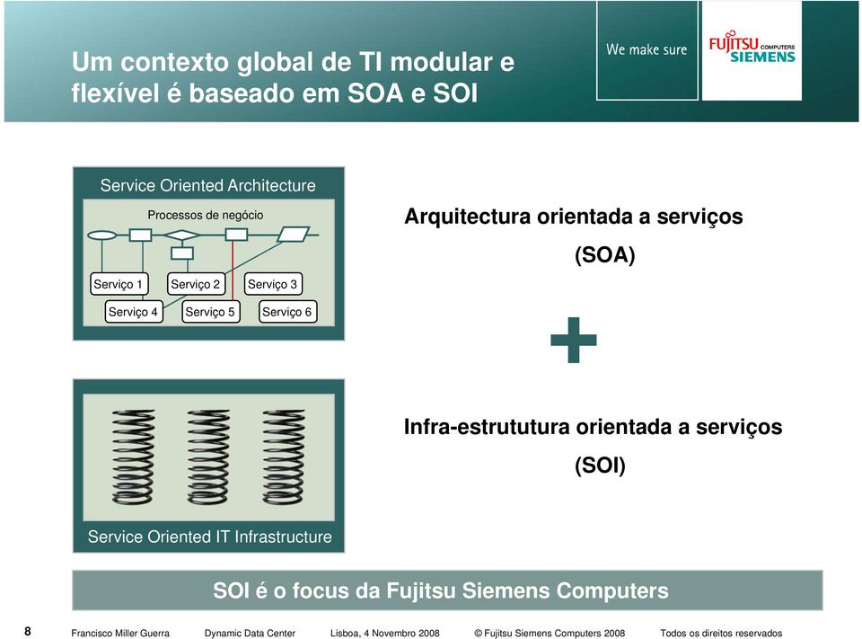 Serviço 6 Arquitectura orientada a serviços + (SOA) Infra-estrututura orientada a