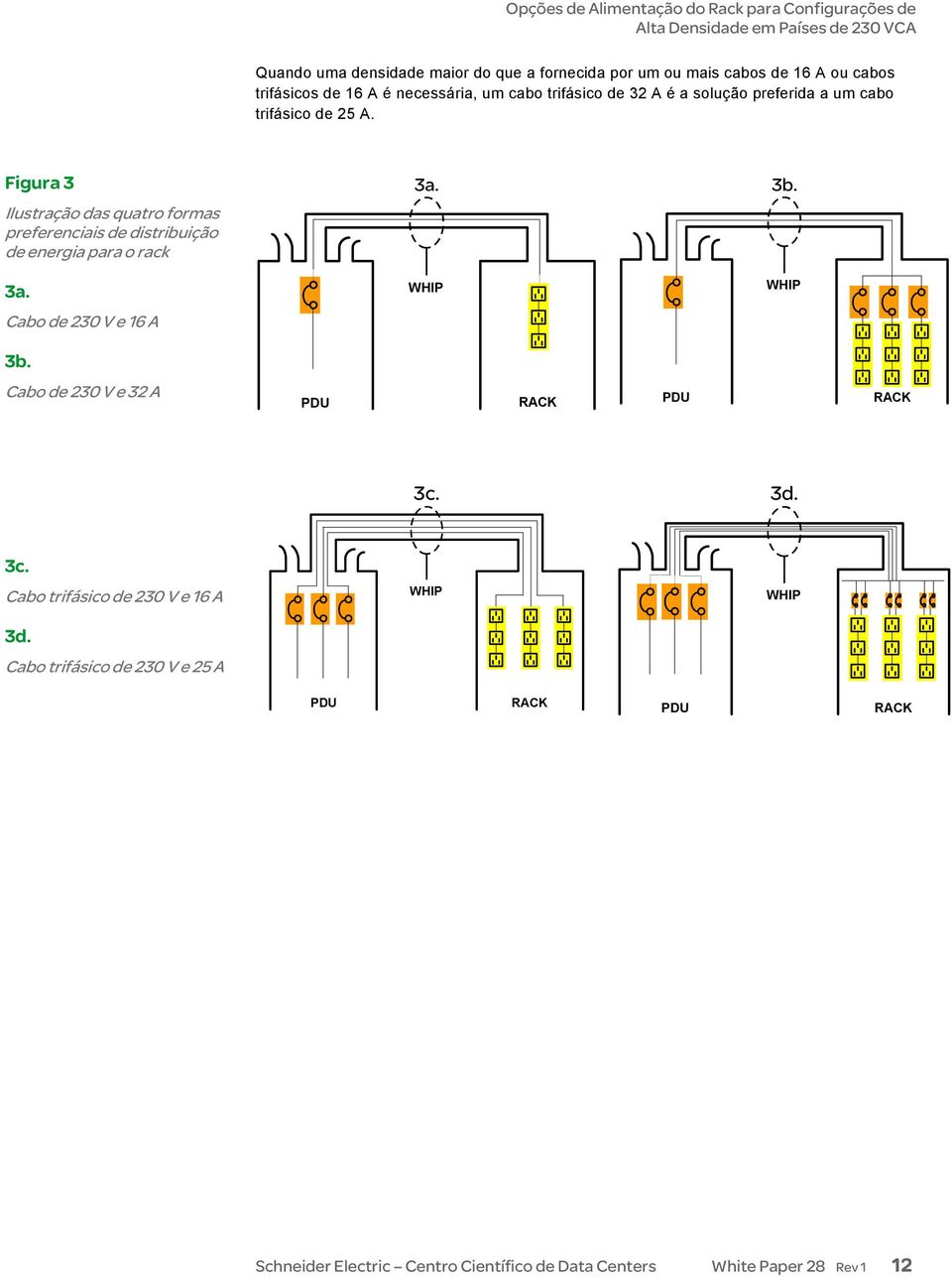 Figura 3 Ilustração das quatro formas preferenciais de distribuição de energia para o rack 3a. Cabo de 230 V e 16 A 3a. WHIP 3b.