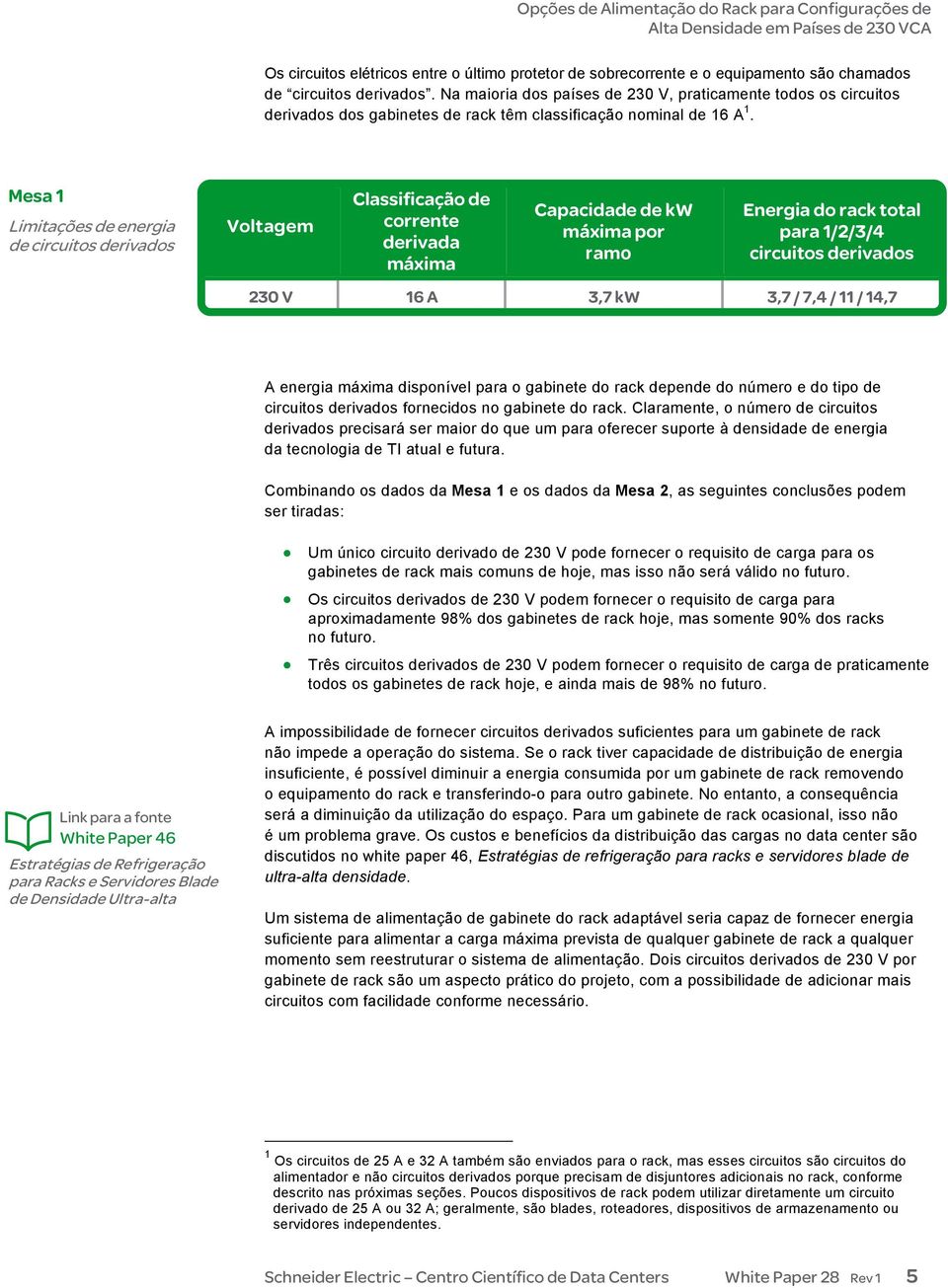 Mesa 1 Limitações de energia de circuitos derivados Voltagem Classificação de corrente derivada máxima Capacidade de kw máxima por ramo Energia do rack total para 1/2/3/4 circuitos derivados 230 V 16