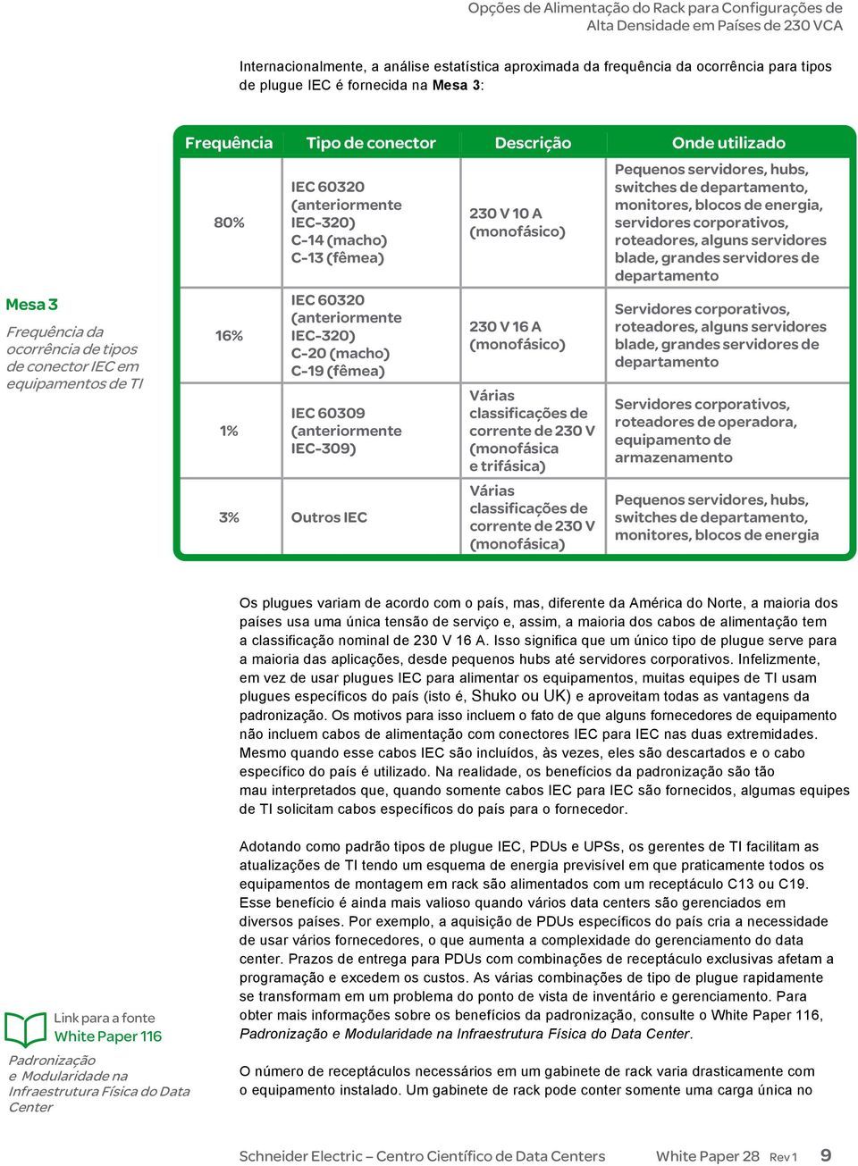 (fêmea) IEC 60309 (anteriormente IEC-309) 3% Outros IEC 230 V 10 A (monofásico) 230 V 16 A (monofásico) Várias classificações de corrente de 230 V (monofásica e trifásica) Várias classificações de