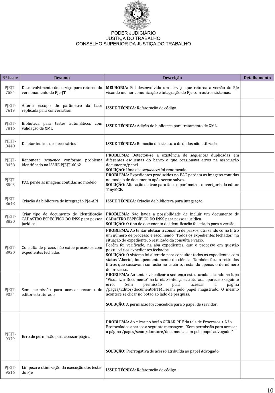 7619 Alterar escopo de parâmetro da base replicada para conversation 7816 Biblioteca para testes automáticos com validação de XML ISSUE TÉCNICA: Adição de biblioteca para tratamento de XML.