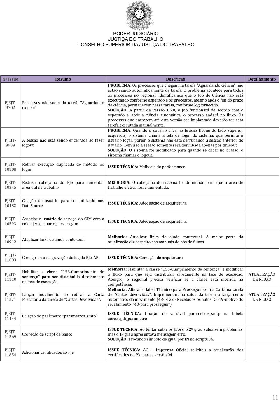 Identificamos que o Job de Ciência não está executando conforme esperado e os processos, mesmo após o fim do prazo de ciência, permanecem nessa tarefa, conforme log fornecido.