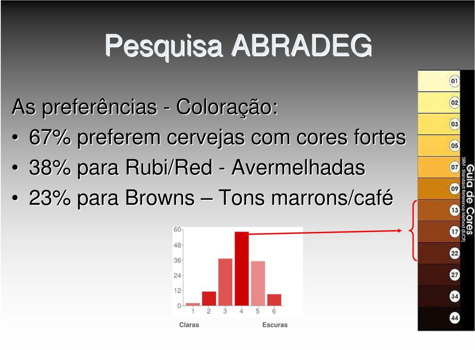 fortes 38% para Rubi/Red Red -