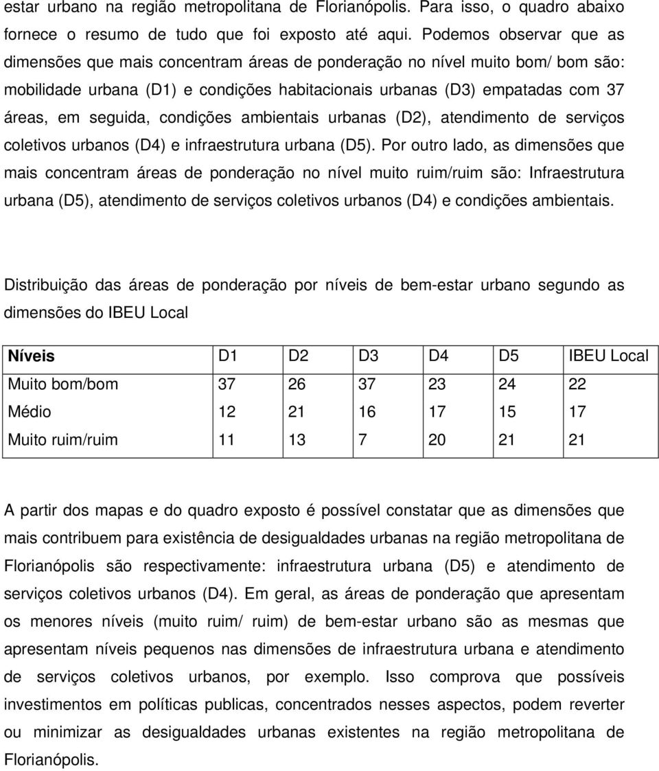 seguida, condições ambientais urbanas (D2), atendimento de serviços coletivos urbanos (D4) e infraestrutura urbana (D5).