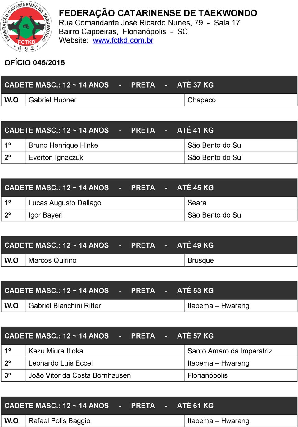 : 12 ~ 14 ANOS - PRETA - ATÉ 45 KG 1º Lucas Augusto Dallago Seara 2º Igor Bayerl São Bento do Sul CADETE MASC.: 12 ~ 14 ANOS - PRETA - ATÉ 49 KG W.O Marcos Quirino Brusque CADETE MASC.