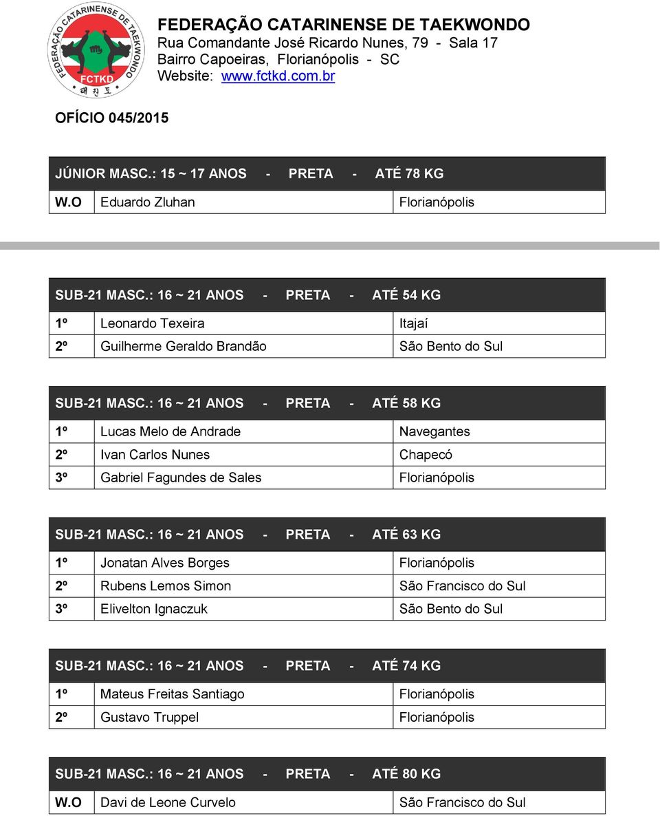 : 16 ~ 21 ANOS - PRETA - ATÉ 58 KG 1º Lucas Melo de Andrade Navegantes 2º Ivan Carlos Nunes Chapecó 3º Gabriel Fagundes de Sales Florianópolis SUB-21 MASC.