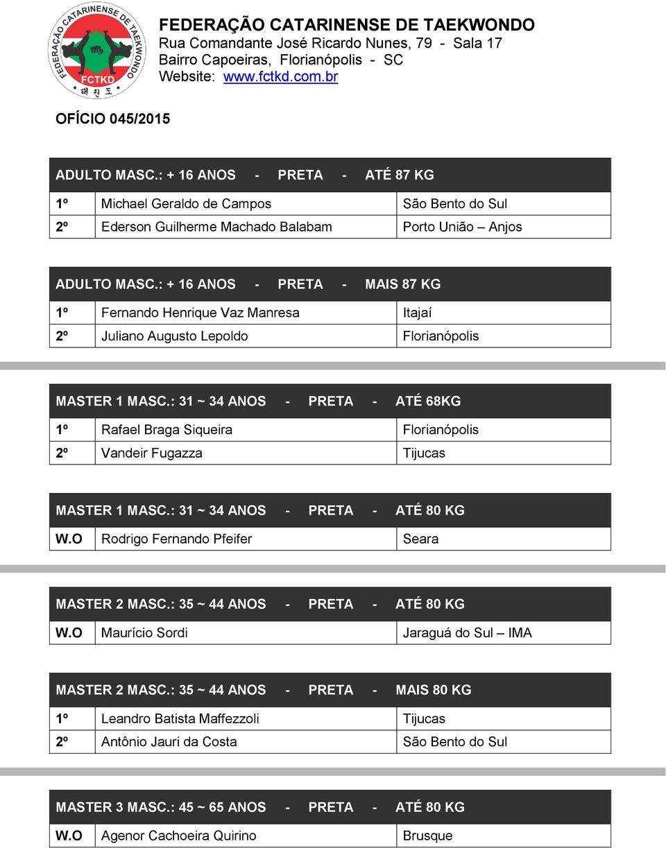 : 31 ~ 34 ANOS - PRETA - ATÉ 68KG 1º Rafael Braga Siqueira Florianópolis 2º Vandeir Fugazza Tijucas MASTER 1 MASC.: 31 ~ 34 ANOS - PRETA - ATÉ 80 KG W.