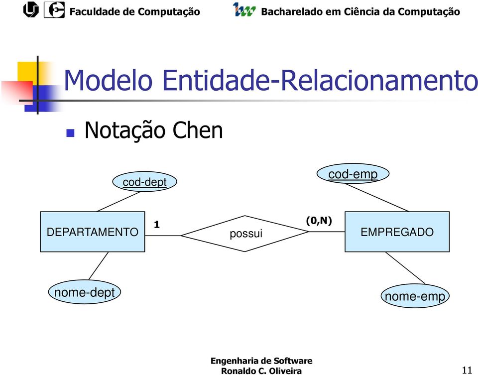 possui (0,N) EMPREGADO