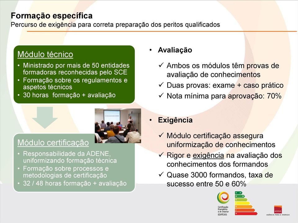 para aprovação: 70% Exigência Módulo certificação Responsabilidade da ADENE, uniformizando formação técnica Formação sobre processos e metodologias de certificação 32 / 48 horas