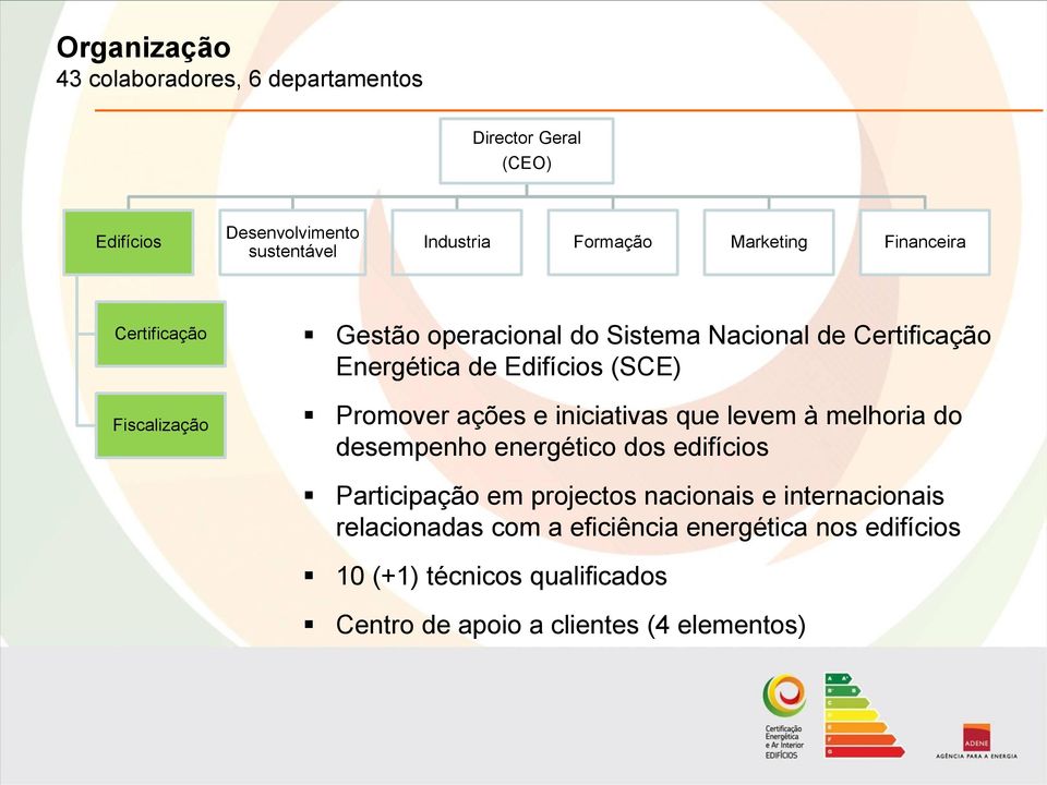 (SCE) Promover ações e iniciativas que levem à melhoria do desempenho energético dos edifícios Participação em projectos nacionais