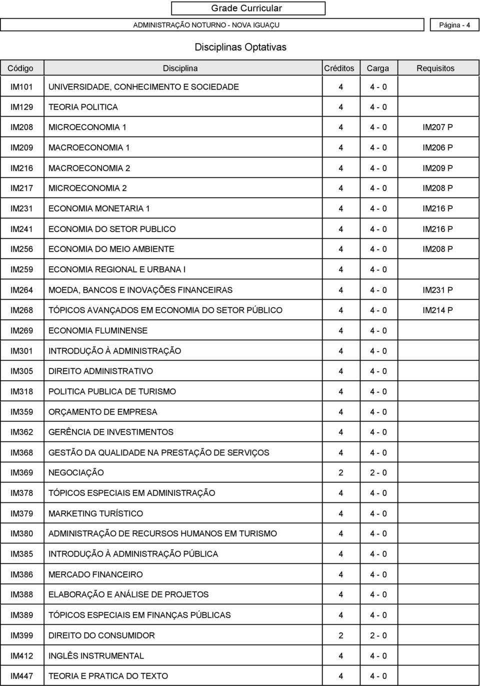 ECONOMIA DO MEIO AMBIENTE 4 4-0 IM208 P IM259 ECONOMIA REGIONAL E URBANA I 4 4-0 IM264 MOEDA, BANCOS E INOVAÇÕES FINANCEIRAS 4 4-0 IM231 P IM268 TÓPICOS AVANÇADOS EM ECONOMIA DO SETOR PÚBLICO 4 4-0