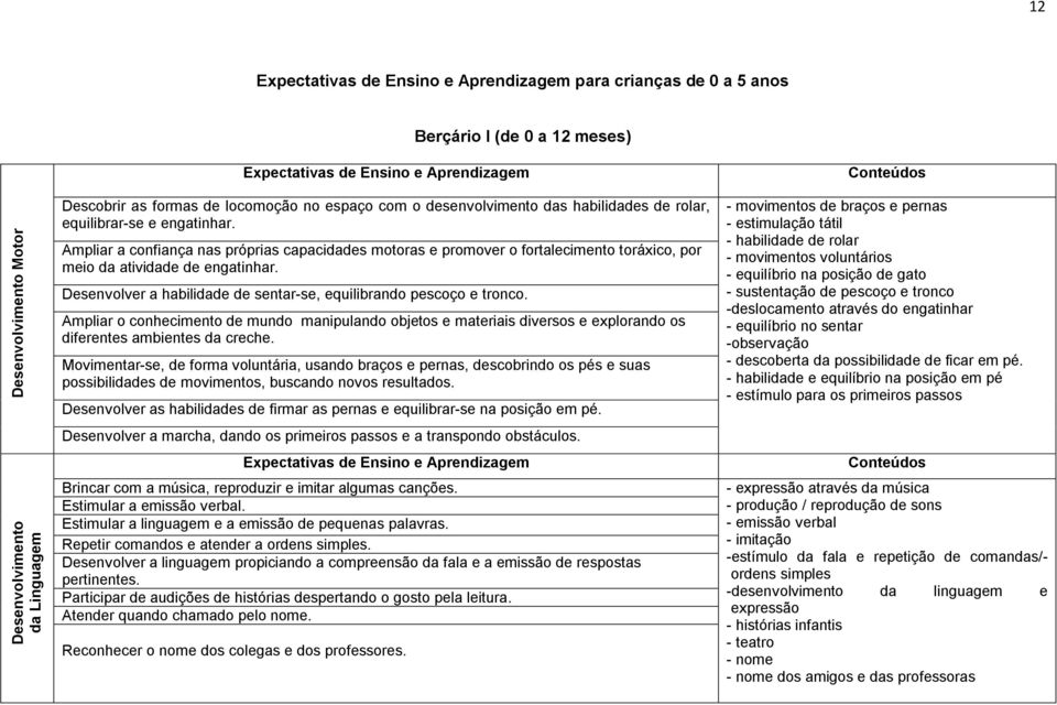 Ampliar a confiança nas próprias capacidades motoras e promover o fortalecimento toráxico, por meio da atividade de engatinhar. Desenvolver a habilidade de sentar-se, equilibrando pescoço e tronco.