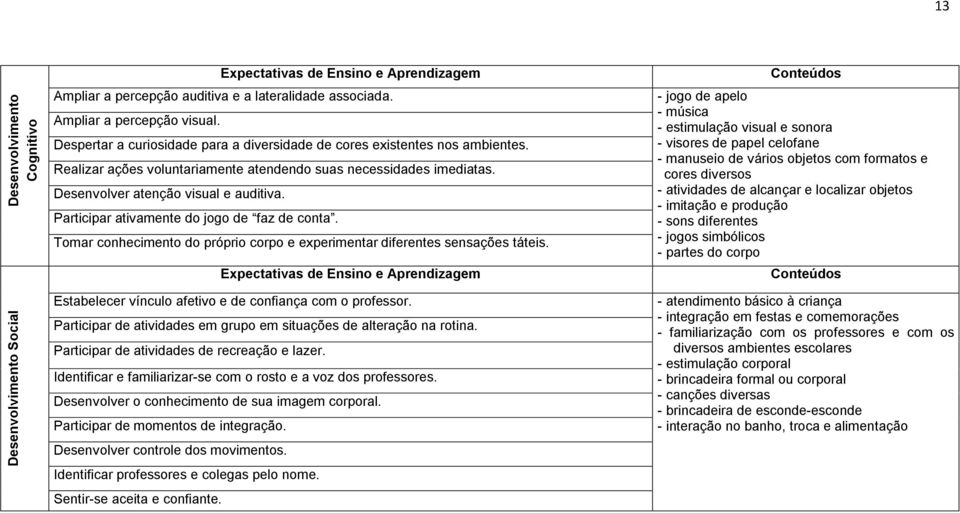 Participar ativamente do jogo de faz de conta. Tomar conhecimento do próprio corpo e experimentar diferentes sensações táteis.