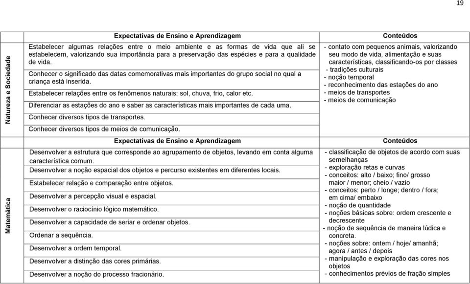 Estabelecer relações entre os fenômenos naturais: sol, chuva, frio, calor etc. Diferenciar as estações do ano e saber as características mais importantes de cada uma.