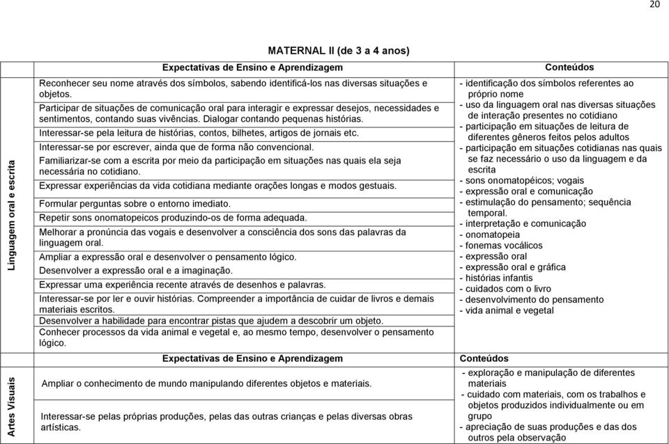 Interessar-se pela leitura de histórias, contos, bilhetes, artigos de jornais etc. Interessar-se por escrever, ainda que de forma não convencional.