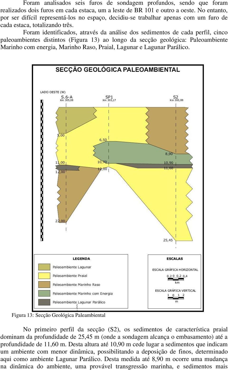 Foram identificados, através da análise dos sedimentos de cada perfil, cinco paleoambientes distintos (Figura 13) ao longo da secção geológica: Paleoambiente Marinho com energia, Marinho Raso,
