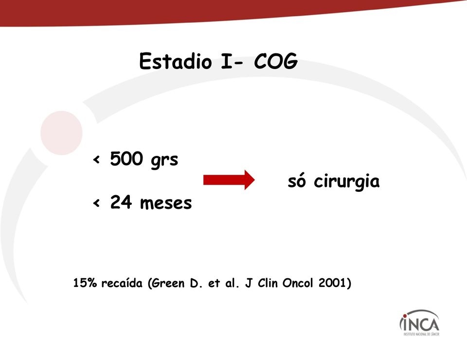 cirurgia 15% recaída