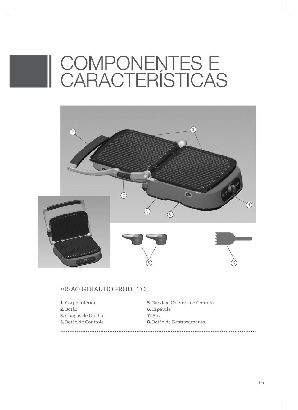 Chapas de Grelhar 4. Botão de Controle 5.