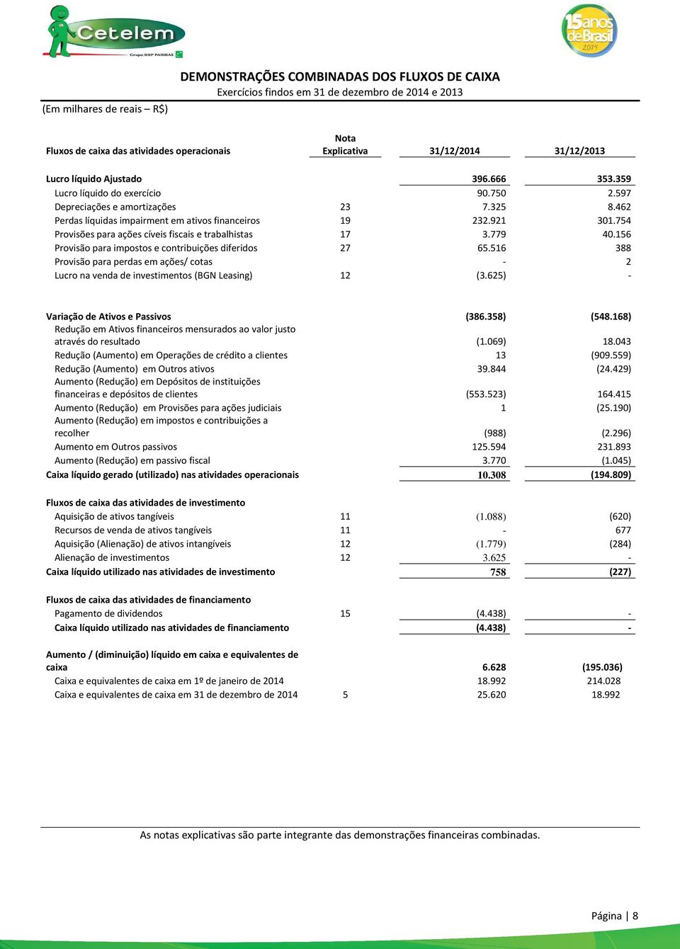 754 Provisões para ações cíveis fiscais e trabalhistas 17 3.779 40.156 Provisão para impostos e contribuições diferidos 27 65.