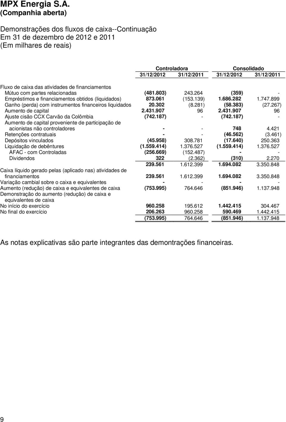 899 Ganho (perda) com instrumentos financeiros liquidados 20.302 (8.281) (58.383) (27.267) Aumento de capital 2.431.907 96 2.431.907 96 Ajuste cisão CCX Carvão da Colômbia (742.187) - (742.